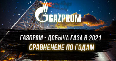 газпром - добыча газа
